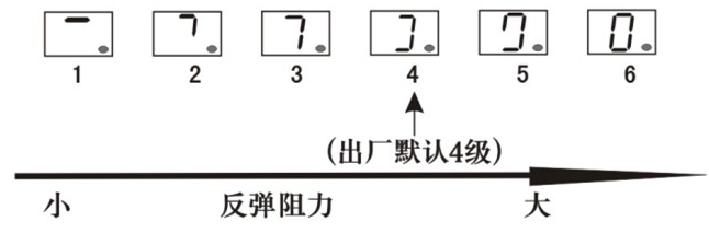 车库门电机