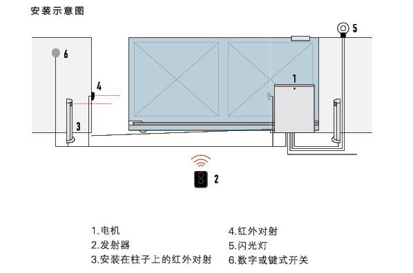 工业门电机