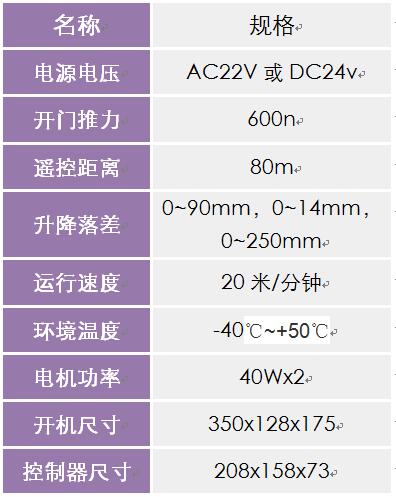 开门电机参数